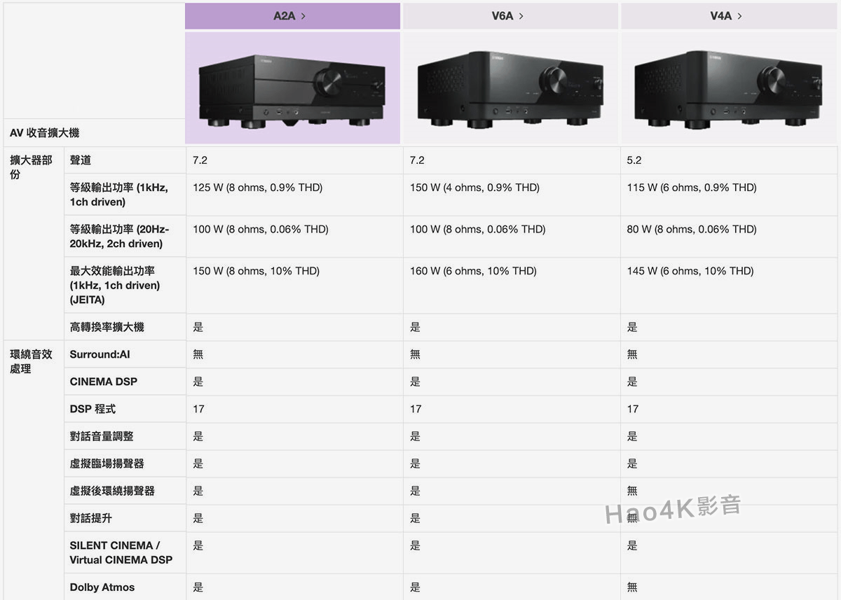 教你简单读懂功放功率规格