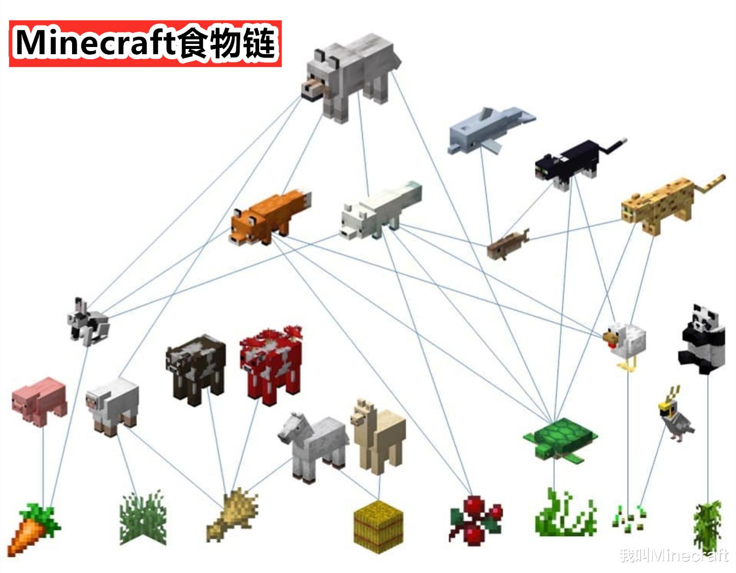 发射器=恶魂?我的世界:12个来自国外玩家,令人茅塞顿开的趣图