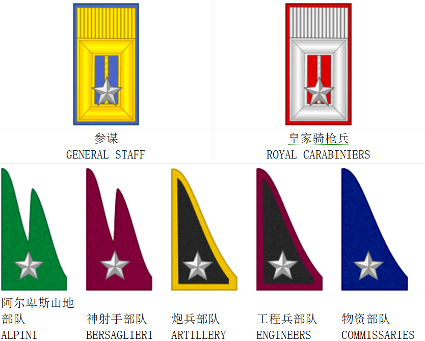 原創二戰意大利皇家陸軍被嘲笑,兵種標誌設計卻很獨特,領章不是軍銜