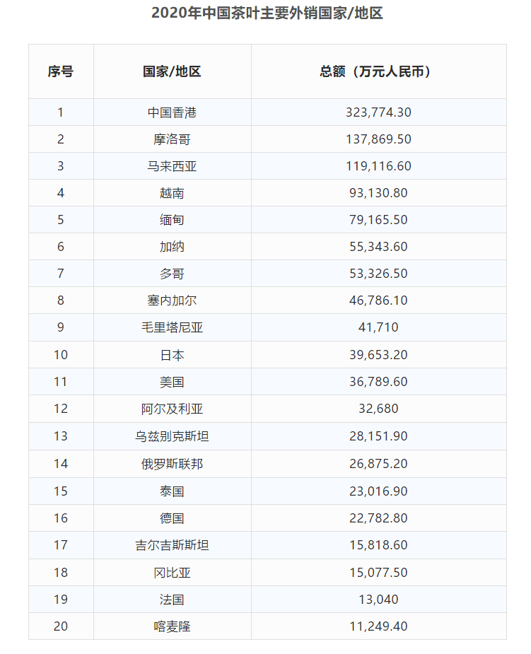 全中国有多少人口2020_2020年中国各省市老年人口抚养比排行榜 附榜单