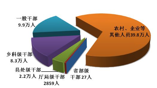 2020人口名字排查_你的名字图片(3)