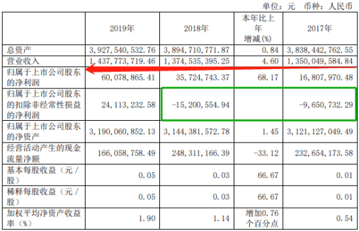 2020年阜宁60岁人口总数_2021年日历图片