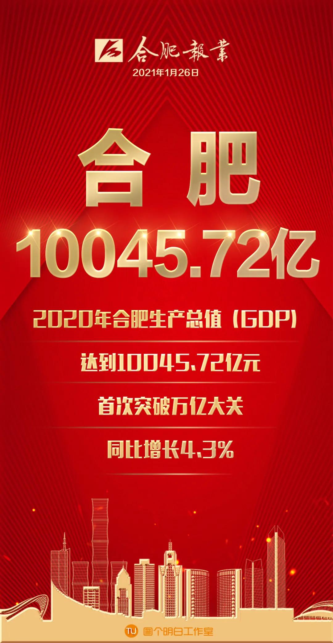 2020合肥gdp产值_公布 大连2020年GDP