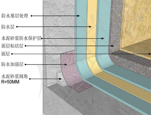 無障礙衛生間在施工中需要注意什麼呢?給大家科普一下_防水