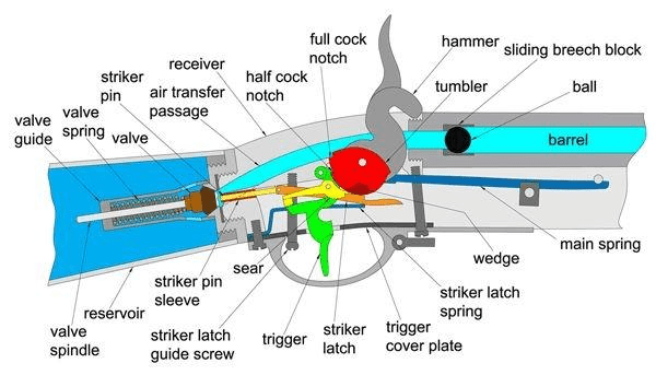 为什么不加大对气枪的研发力度,并且装备到军队呢?