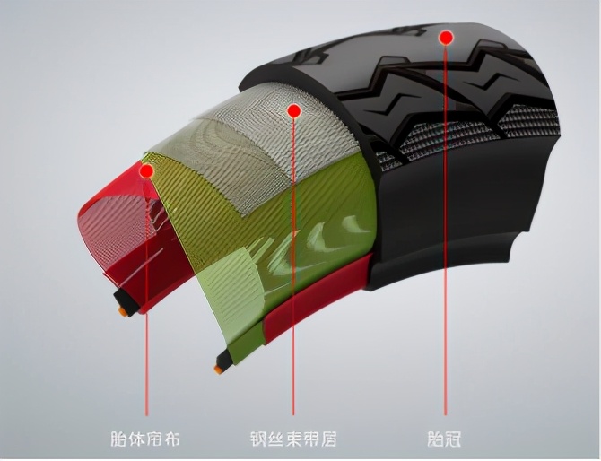 想买质量好的电动车?这里给你最好的建议