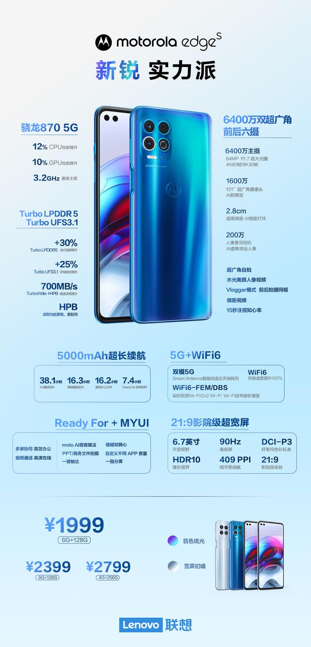 购机前须知:关于motorola edge s,你应该知道的7个细节