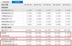 中国金茂:业绩暴雷 财务“洗澡”还是未雨绸缪?(图3)