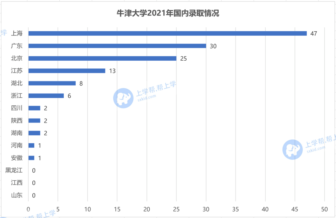 2021各个省GDP_2020年各省gdp(3)