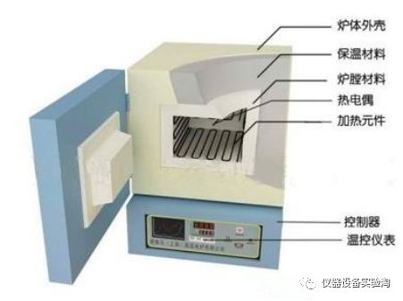 木木西里仪器说|仪器类型简介-马弗炉