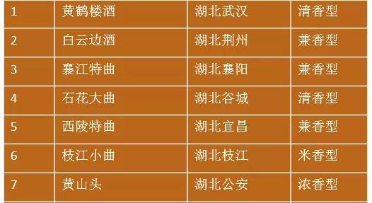 06 湖北名酒
