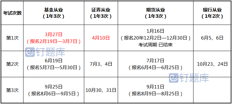 证券从业考试时间_证券从业资格证2021考试时_从业证券考试时间多久