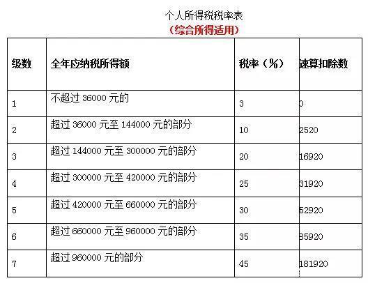 收藏一文详解个体工商户建账标准以及如何申报纳税