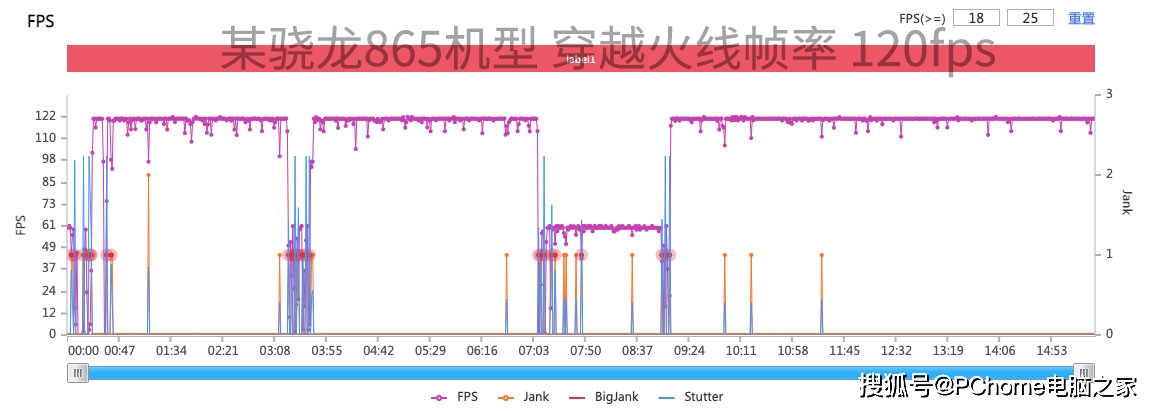 fps|荣耀V40高刷游戏体验实测 双倍顺畅双倍快感