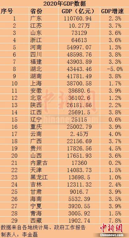 河南经济总量位居中西部第几_河南牧业经济学院宿舍(2)