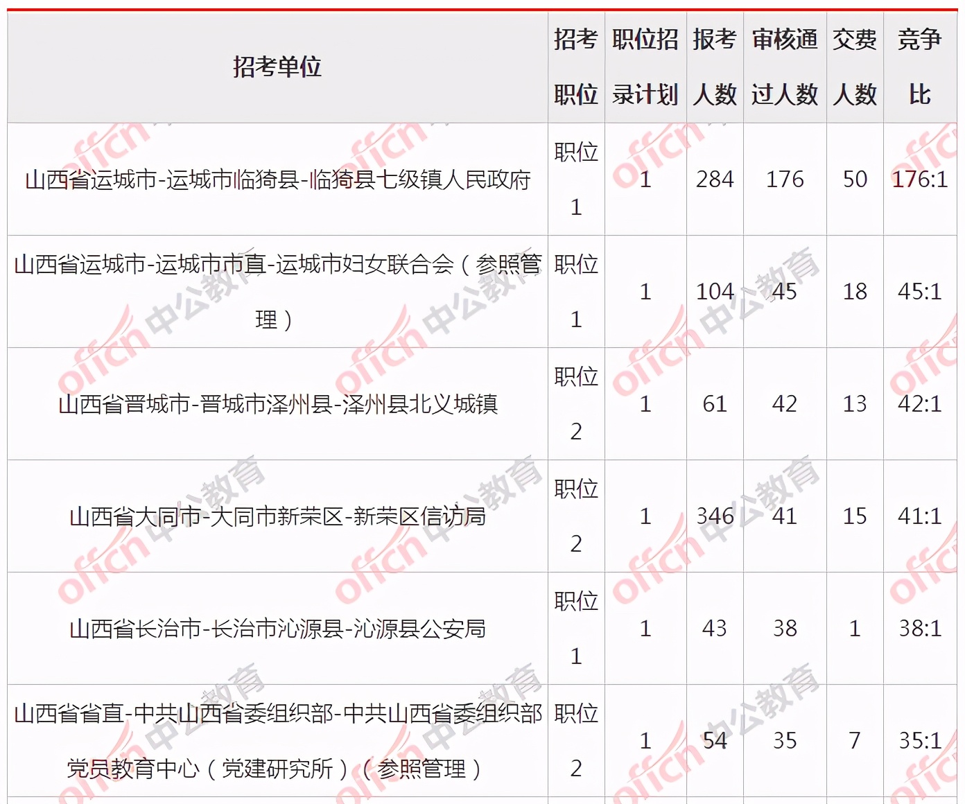 原平市人口数_原平市卫生局张丹图片