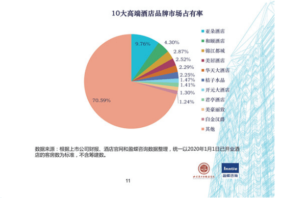 君亭酒店二次冲击创业板 疯狂扩张背后的问题值