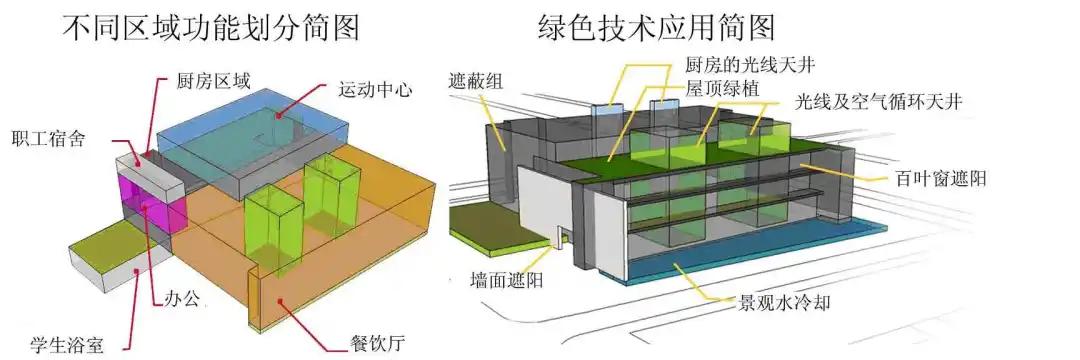 绿色建筑打造低碳城市