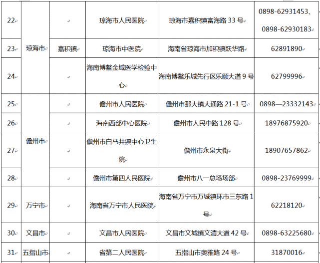 疫情期间各省市人口流动规定_疫情期间图片(2)