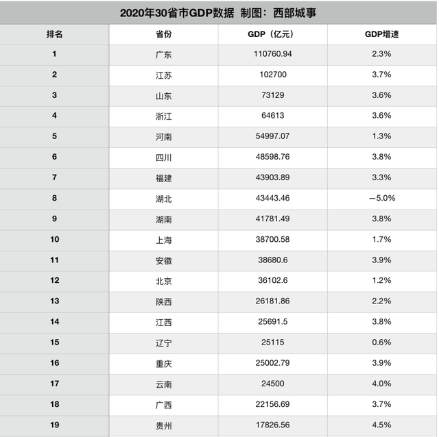 云南gdp超过江西_前三季度江西经济成绩单出炉 南昌GDP首超四千亿元