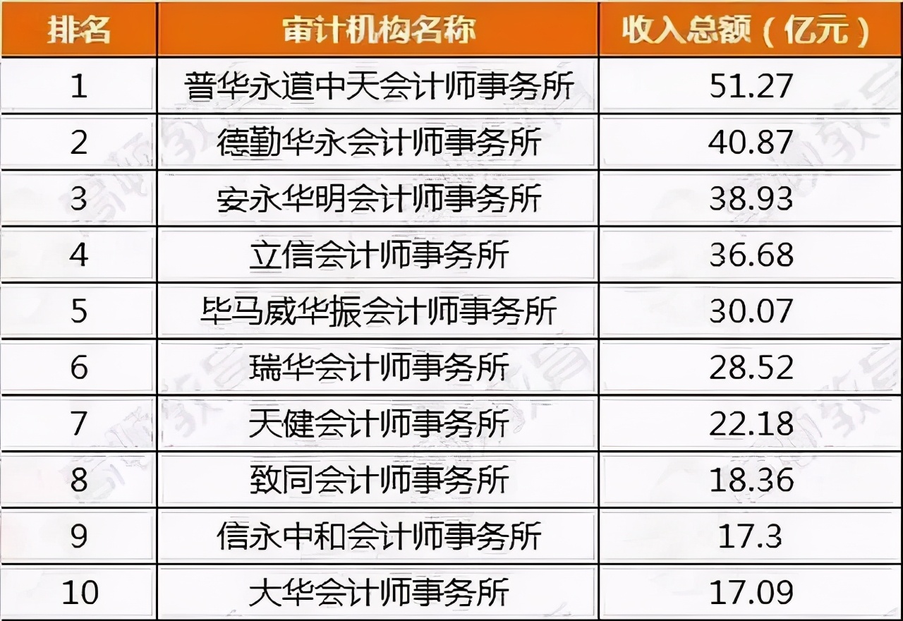 海南会计师事务所排名_海南景点排名一览表(3)