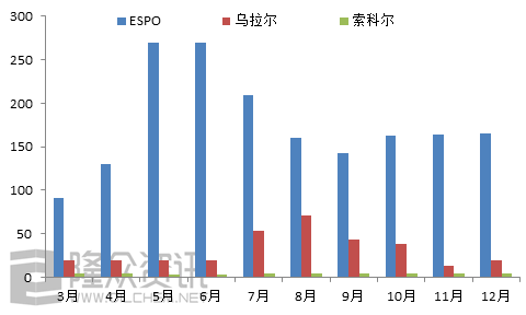 俄国靠石油的gdp有多少_2018年中国经济究竟会往哪儿走(2)