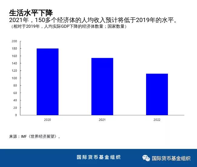 2021年1月世界GDP_24.93万亿 2021中国第一季度GDP同比增长18.3 ,创世界纪录