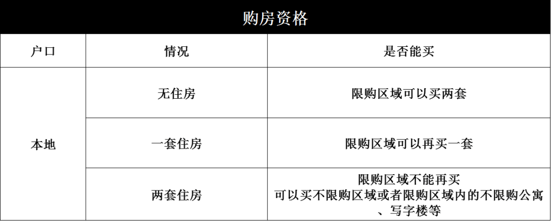 預備在西安買房的看過來,西安買房政策一睹為快