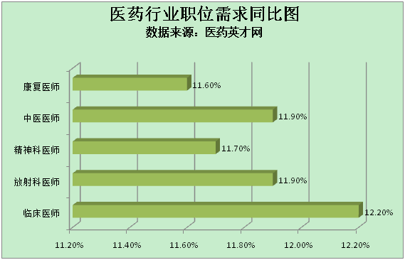 放射科医师招聘_放射科医师8000 10000 应届生可投 顺德东华骨伤科医院2020秋季招聘(5)