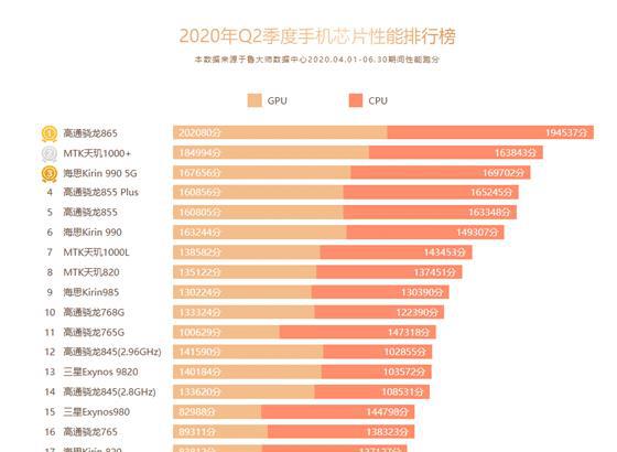 联发科排名_联发科(2)