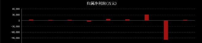 卡脖子的三代半导体36岁董事长的百亿碳化硅项kb体育目成色几何？(图3)