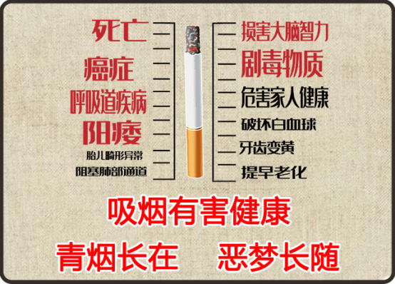 香烟的危害不可忽视