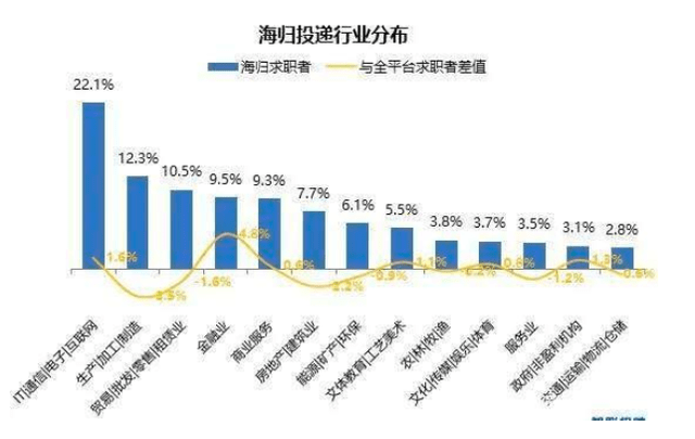解读2020中国海归就业创业调查报告,企业更青睐拥有高学历的海归人才_求职