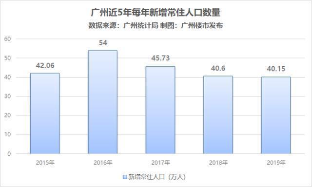 普通打工人该如何入户广州？过来人告诉你，搞清这几点很关键