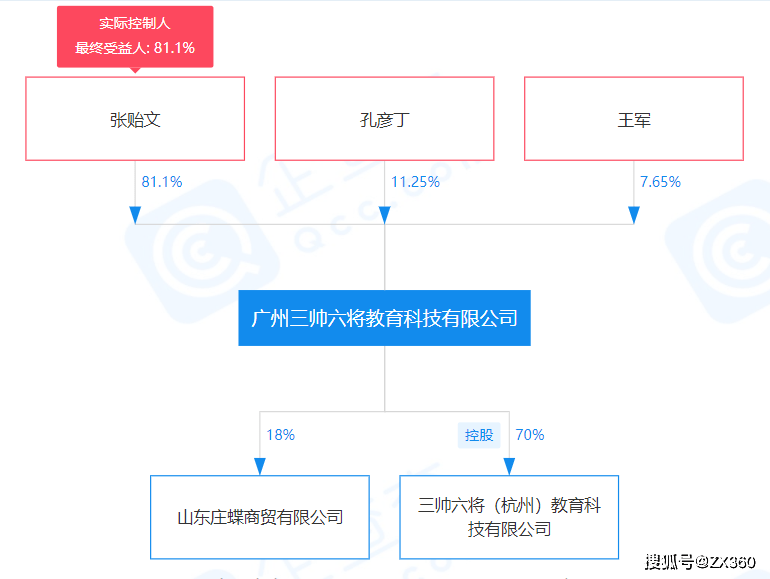 淘小铺曾运营方三帅六将公司因涉嫌传销被罚11.8万元(图7)