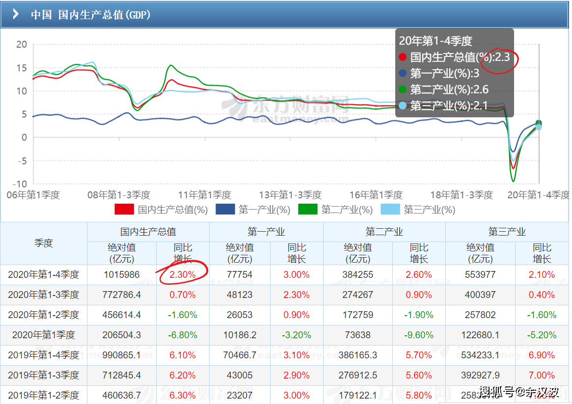 gdp增速与m2增速与通胀_WE分享丨连平 M1继续走低应引起警惕(3)