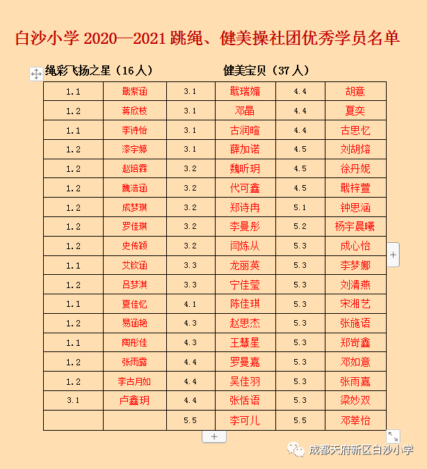 2021天府新区gdp_天府新区小学划片2021(2)