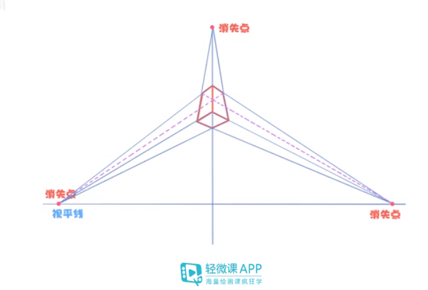 变线透视原理是什么_上环是什么原理图片(3)