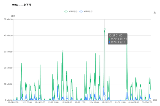 网络|网络运维自动化概述-91网快