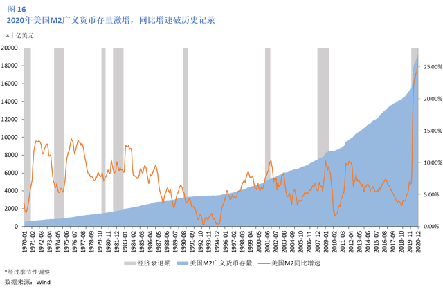 美国2021年1月GDP_美国gdp2020年总量