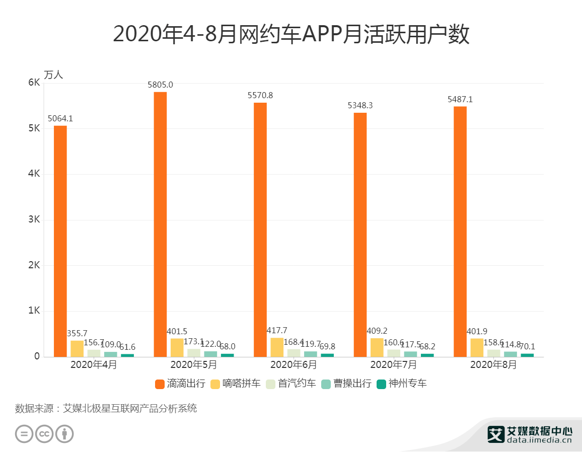 2020年全球app活跃用排名2020年第三季度全球App营收同比增长32%
