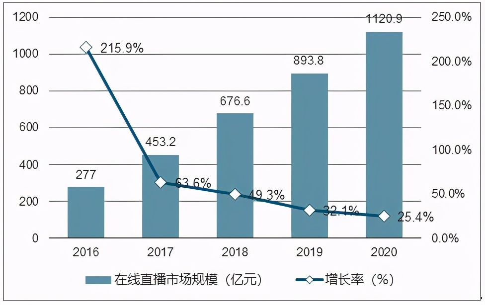 GDP红人的诞生_2020,打工人 人上人 有它坐镇,幸福感MAX(3)