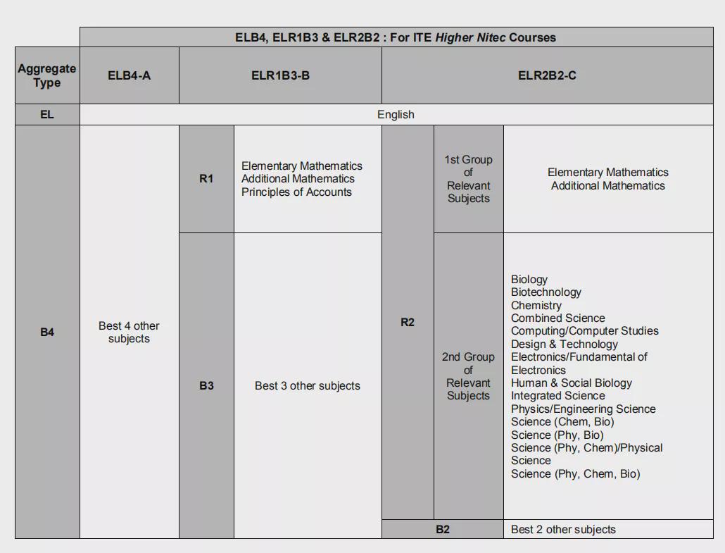 新加坡留學jae結果今天公佈jcmipolyite的錄取標準是哪些