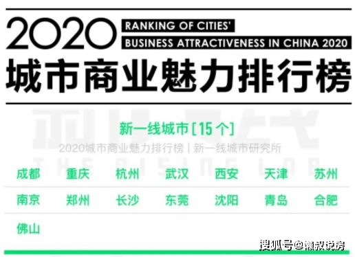 2020年新一线西安Gdp_2020年西安限号区域图(3)