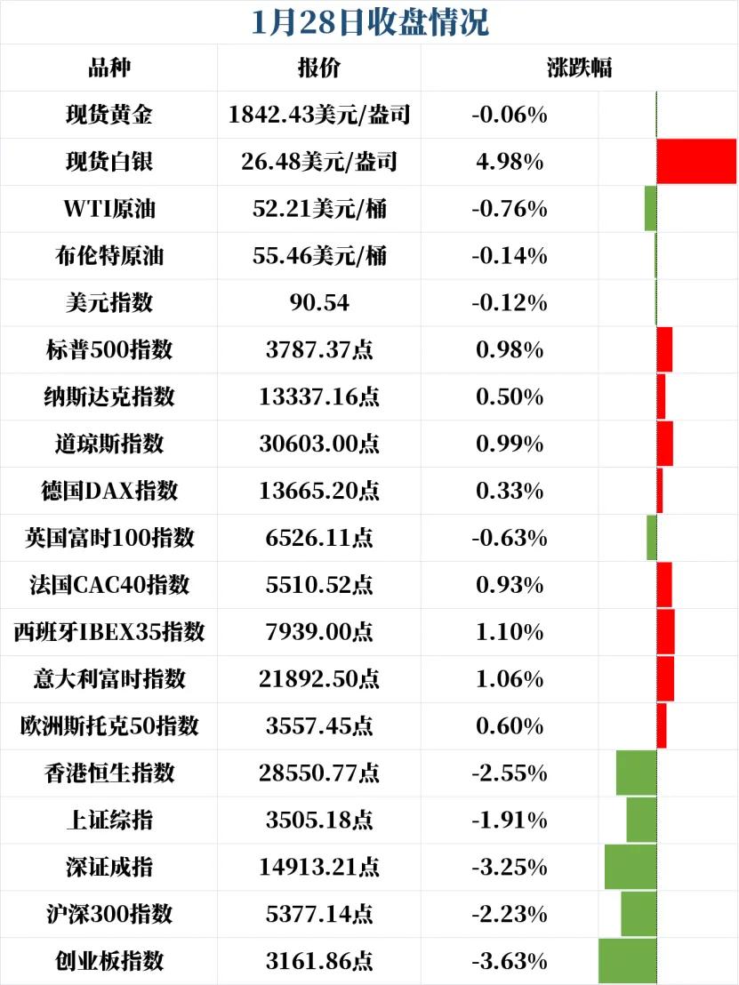 2021欧盟gdp(2)