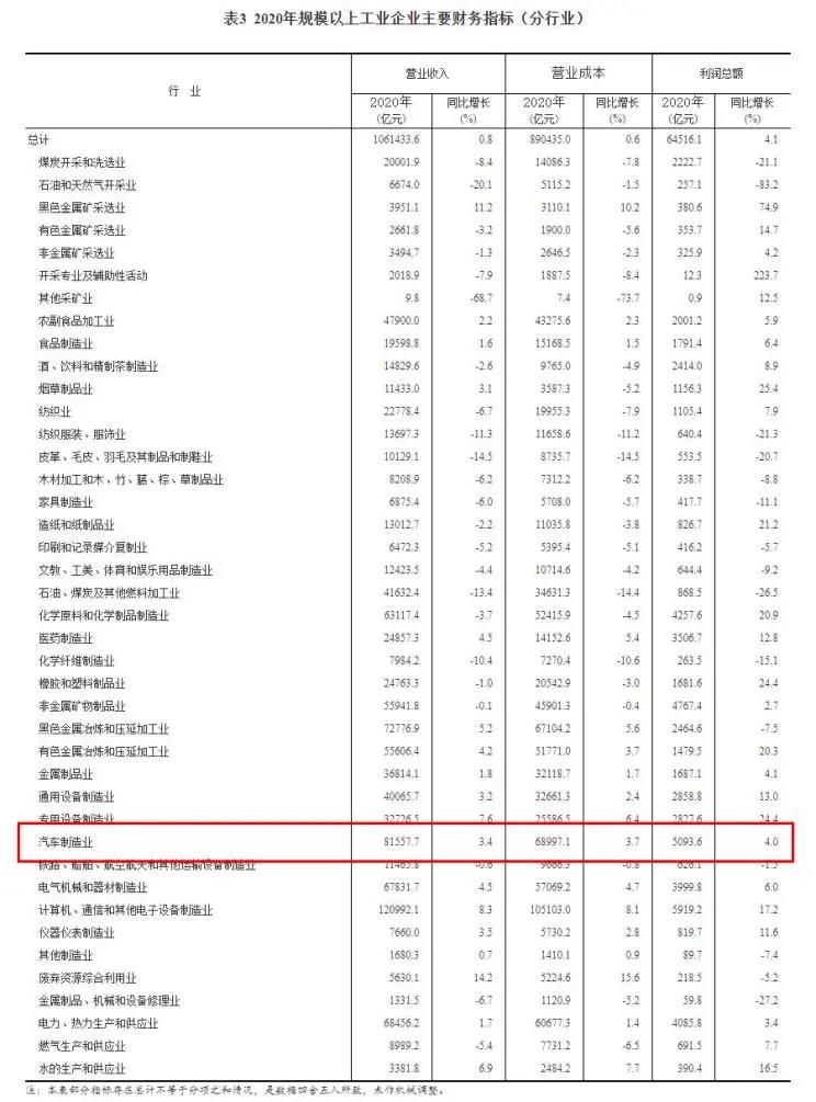 国统局统计淮安gdp能有多少_淮安中保大厦有多少层(2)