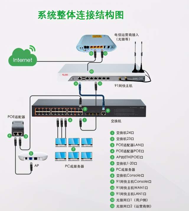 网络|网络运维自动化概述-91网快