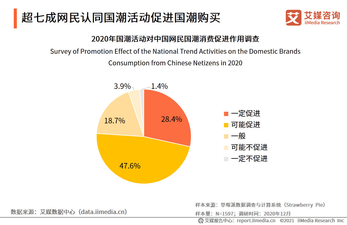 2021到2020国家GDP_1978到2020中国与gdp(2)