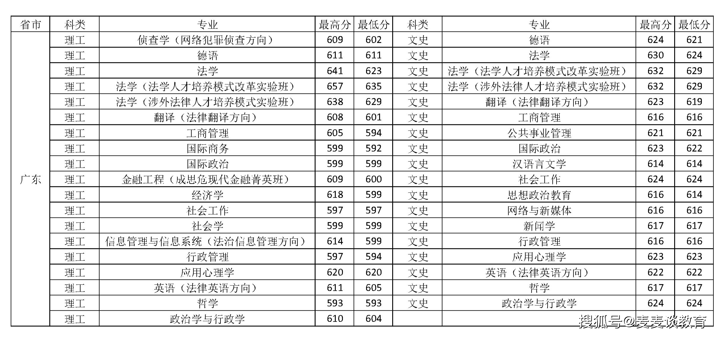 2020年中国各省大学人口_中国各省人口分布图