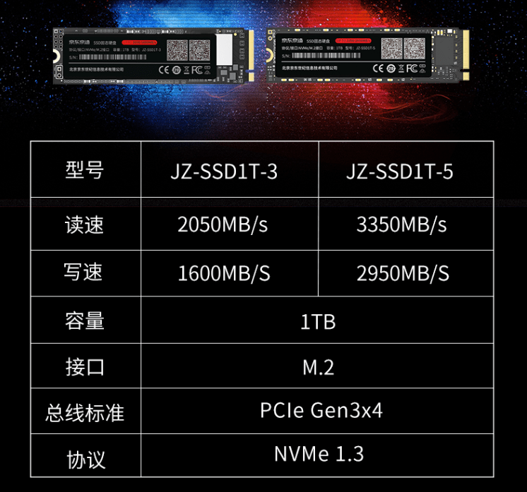 价格|京东推出自有品牌京造SSD硬盘：5年质保、1TB售价仅699元起